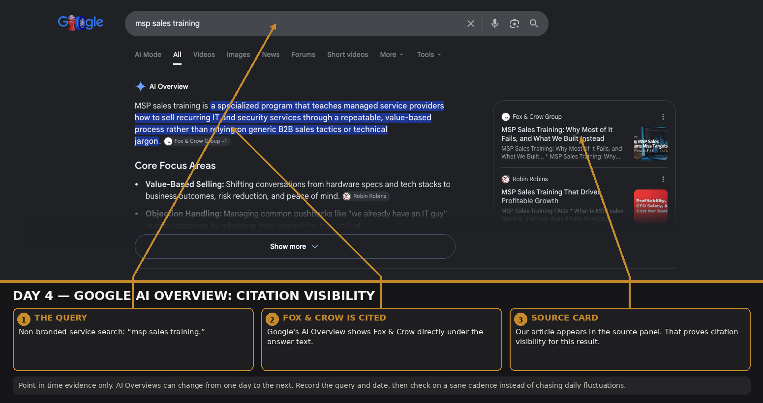Annotated Google AI Overview for “msp sales training” showing Fox & Crow cited beneath the answer and in the source panel.