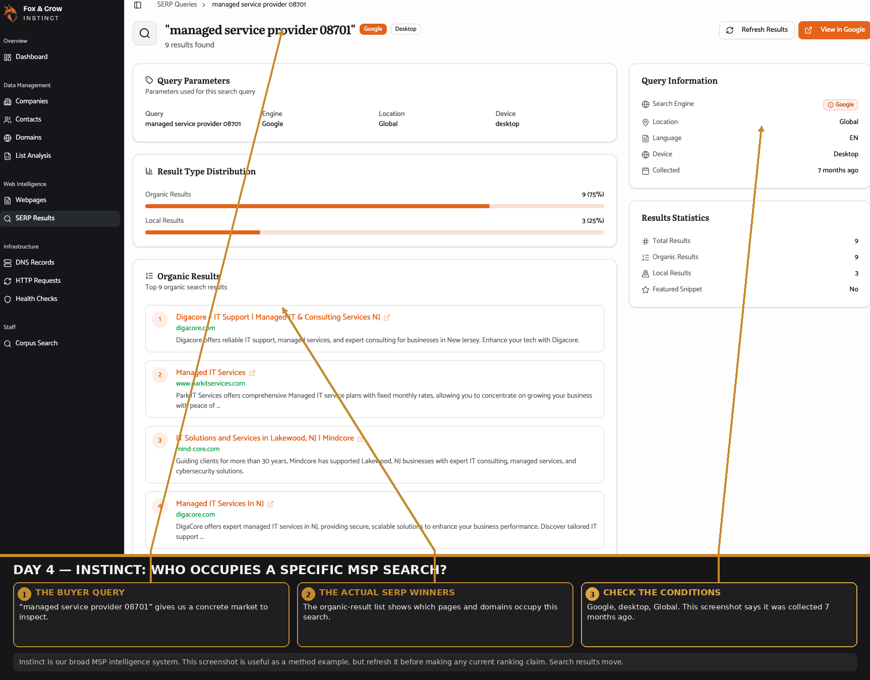 Annotated Fox & Crow Instinct SERP view for “managed service provider 08701” showing the query, organic results, result-type distribution, and search conditions.